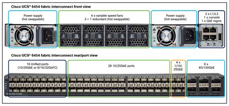 Cisco Ucs X Series Quick Start Guide Cisco