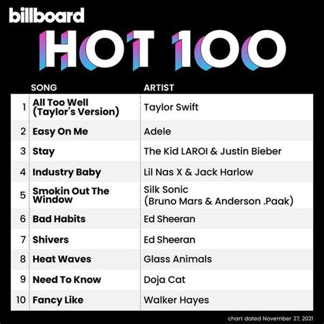 The Billboard List For Hot 100