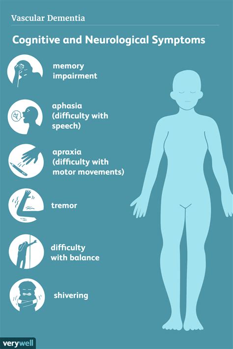 Vascular Dementia Overview And More