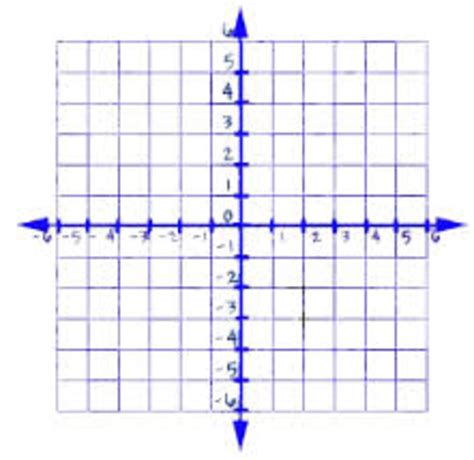 Sixth Grade Lesson Graphing Integers On The Coordinate Grid