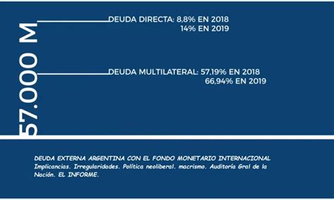 Maxi Rivero On Twitter Rt Martnpeiretti El Informe De La Agn