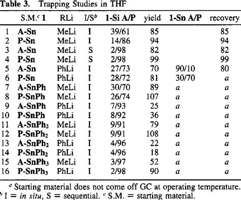 Table 1 From The Origin Of Regioselectivity In An Allenyllithium