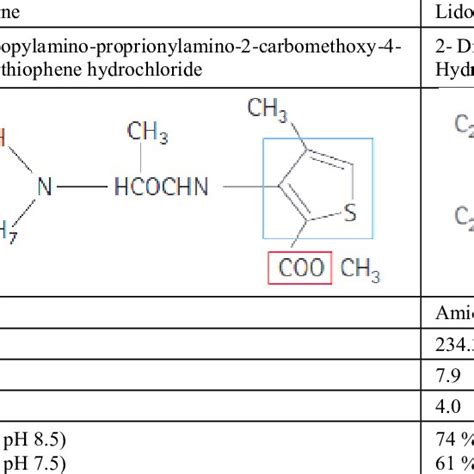 (PDF) Articaine vs Lidocaine: A review