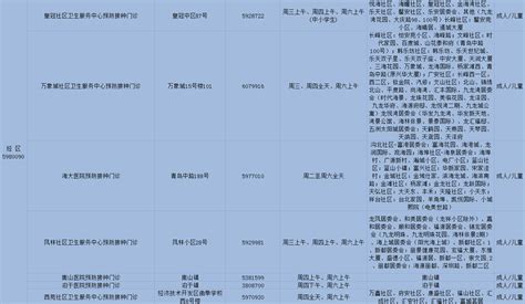 威海市卫生健康委员会 预防接种单位 威海市预防接种门诊信息公示