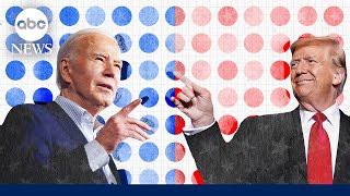 Biden y Trump están empatados según nuevo pronóstico electoral IBL