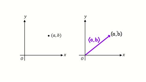 Ap Calculus Bc 5 2 Vectors In The Plane Part 1 Youtube