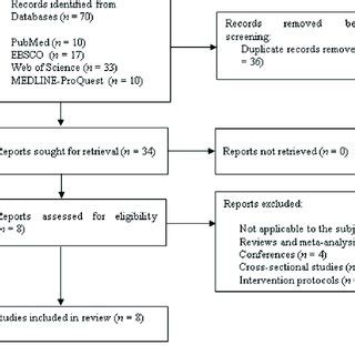 PRISMA flow diagram 21 | Download Scientific Diagram 