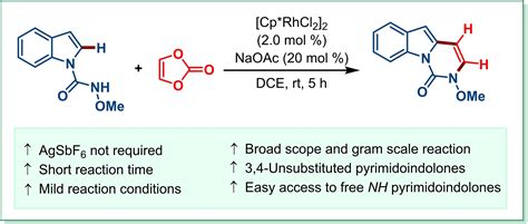 Rhodium Iii Catalyzed Ch Nh Activation For Direct Synthesis Of