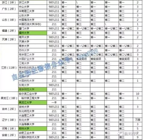 五大學科競賽含金量大盤點，高一、高二如何參賽？ 每日頭條