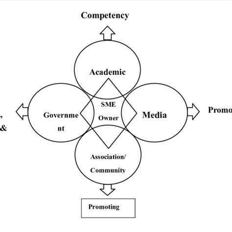 Comprehensive Recommendation To Support The Internationalization