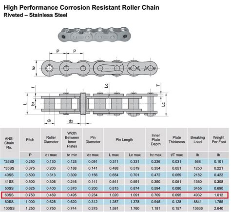 Stainless Steel Short Pitch Precision Roller Chain A