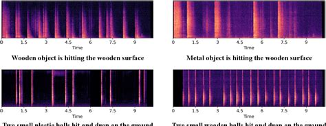 Pdf Audioldm Text To Audio Generation With Latent Diffusion Models