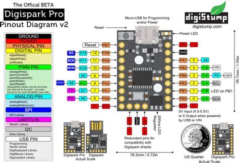 Arduino ATTiny167 相容 Digispark Pro Micro USB 開發板 微型低功耗 支援 Arduino IDE ...