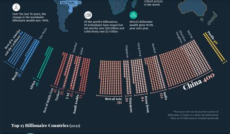 Mapped The Worlds Billionaire Population By Country Telegraph