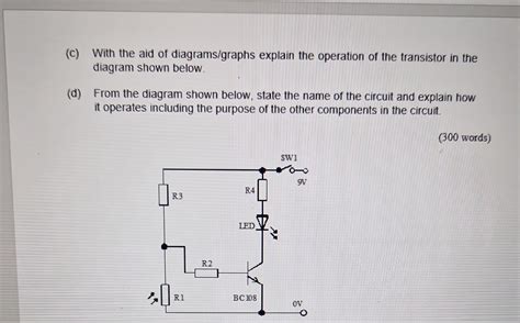 Solved C With The Aid Of Diagrams Graphs Explain The Chegg