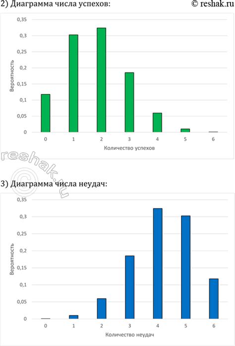 (Решено)Упр.1194 ГДЗ Макарычев Миндюк 9 класс Углубленный уровень по ...