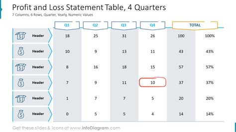 Profit And Loss Statement Table Ppt Slidemodel The Best Porn Website