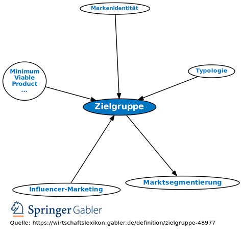 Zielgruppe Definition Gabler Wirtschaftslexikon