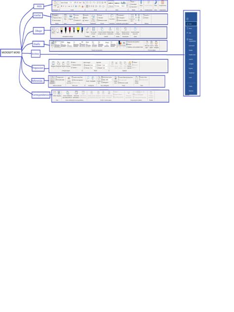 Mapa Mental Word | PDF