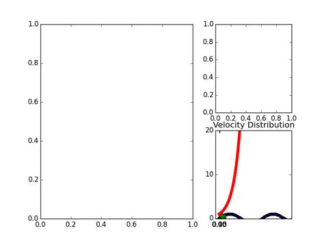 Matplotlib Python Subplots Not Working Properly Stack Overflow