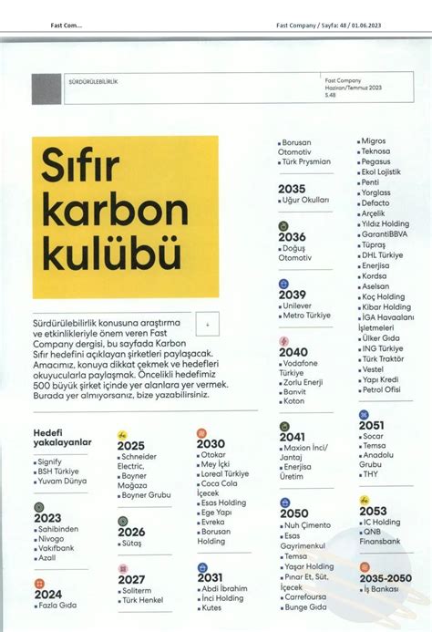 Fast Company S F R Karbon Kul B Mey Diageo