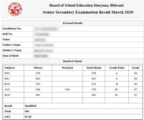 Hbse 12th Result 2020 Resultsshiksha Link हरियाणा बोर्ड Check 12वी Class Arts Science