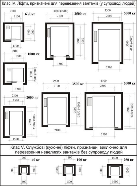 Elevator Design Architecture