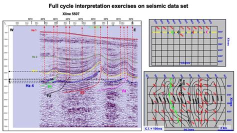 Seismic Interpretation