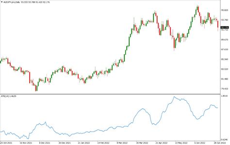 Most Volatile Forex Currency Pairs To Trade Axi Uae