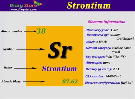 Strontium Periodic Table Protons Electrons 2023 - Periodic Table Printable