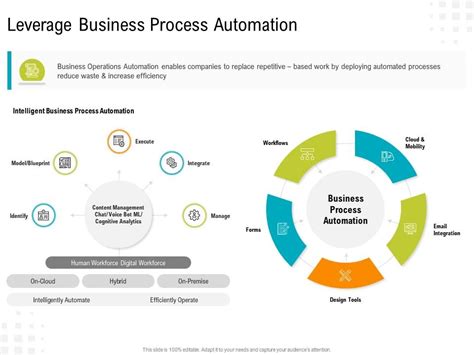 Leverage Business Process Automation Organizational Activities