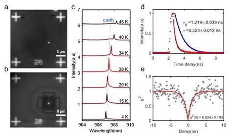 Single Photon Emitter Deterministically Coupled To A Topological Corner State