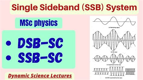 Single Sideband SSB System SSB SC System YouTube