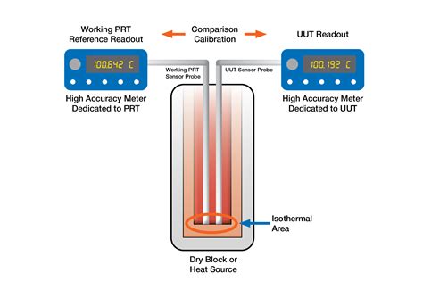 Why And How To Perform A Thermocouple Calibration