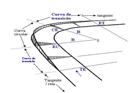 Via Permanente O Blog Da Brferrovia