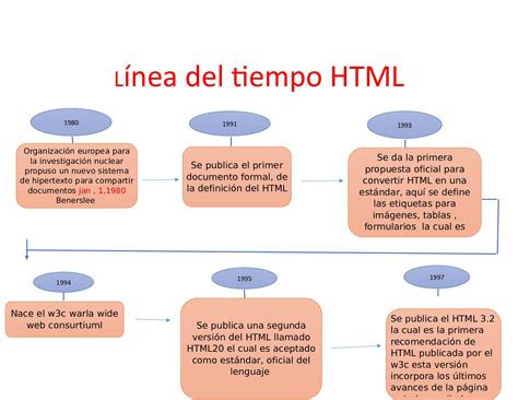 Calaméo Línea Del Tiempo Html 2