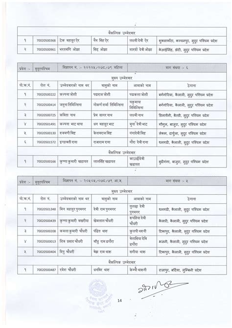 Shikshak Sewa Aayog Lower Secondary Level Final Result Of Pradesh