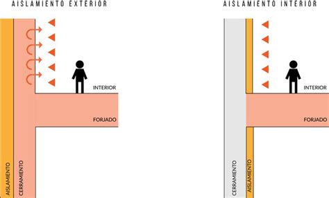 Aislamiento T Rmico Por El Exterior Rehabilitacion Energetica