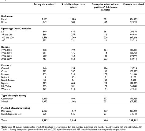 Table From Bmc Infectious Diseases Biomed Central Research Article