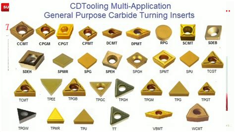 Cnc Inserts Selection Of Indexable Carbide Inserts Youtube