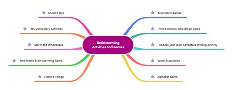 Examples of Brainstorming Activities | Brainstorming activities, Brainstorming, Activities