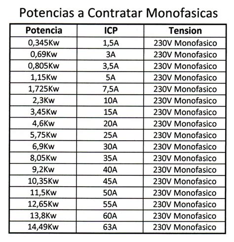 Qu Potencia Contrato Lampista Antonio Escarate