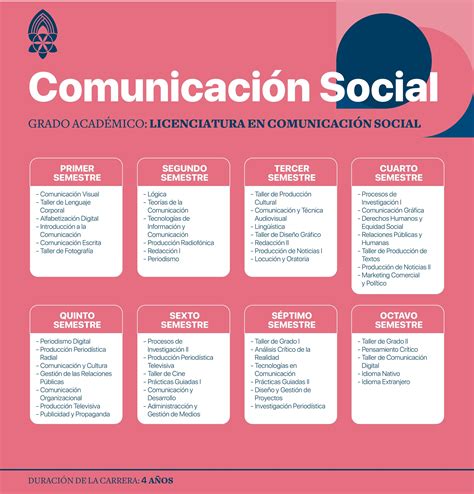 Comunicación Social Universidad Privada Abierta Latinoamericana