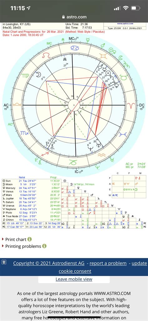 I’ve been trying to learn more About the concept of progressed charts