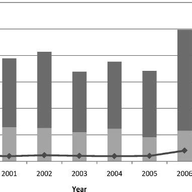 Foodborne Illness Complaints By Source Of Receipt And Confirmed