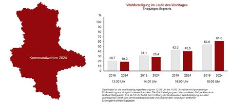 Kommunalwahlen Statistisches Landesamt Sachsen Anhalt