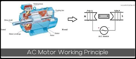 Working Principle Of Ac Motor With Basics And Construction