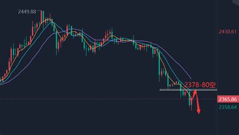 覃铭洲黄金价格延续昨日跌势 今日黄金白银行情走势分析黄金新浪财经新浪网