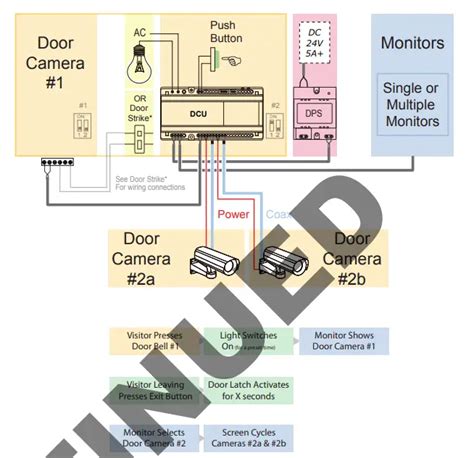 Wagner Online Electronic Stores H D H Series Two Wire Door Video