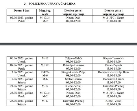 Plan radarskih kontrola za mjesec lipanj Đaka city Čapljina portal